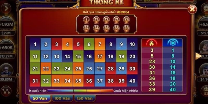 Luật và cách chơi Keno Lộc Phát