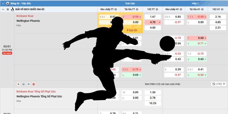 Tổng hợp thuật ngữ cá độ bóng đá phổ biến